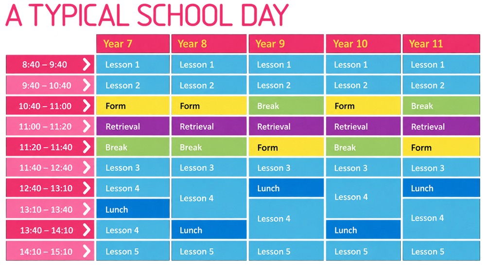 Typical Day 2026 2027 PNG